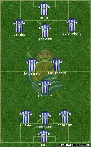 Real Sociedad C.F. B Formation 2015