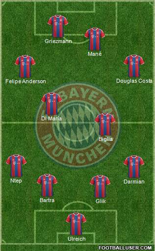 FC Bayern München Formation 2015