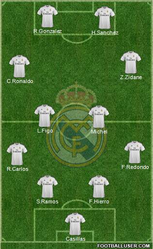 Real Madrid C.F. Formation 2015