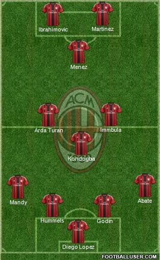 A.C. Milan Formation 2015