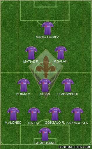Fiorentina Formation 2015