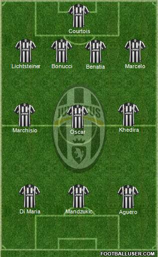 Juventus Formation 2015