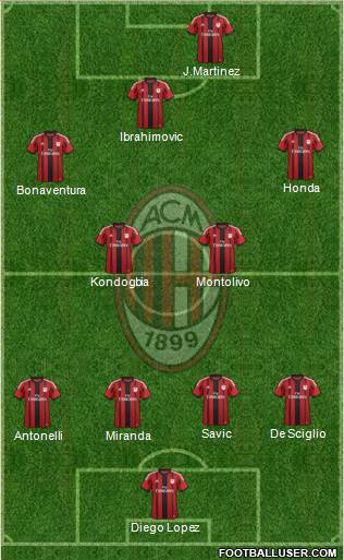 A.C. Milan Formation 2015