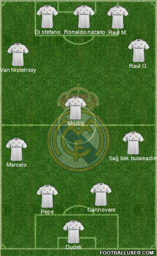 Real Madrid C.F. Formation 2015