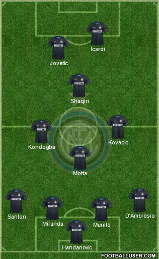 F.C. Internazionale Formation 2015
