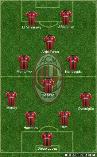 A.C. Milan Formation 2015