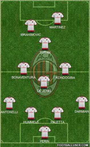 A.C. Milan Formation 2015