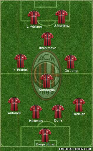 A.C. Milan Formation 2015