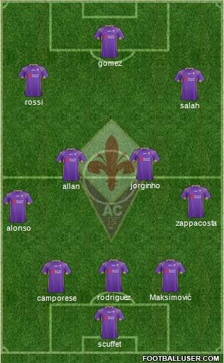 Fiorentina Formation 2015