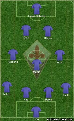 Fiorentina Formation 2015