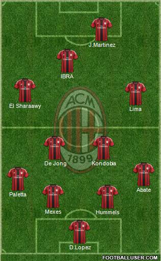 A.C. Milan Formation 2015