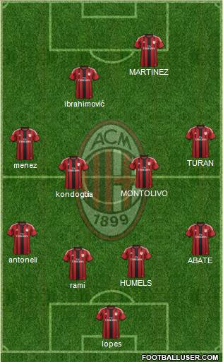 A.C. Milan Formation 2015