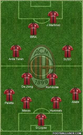 A.C. Milan Formation 2015