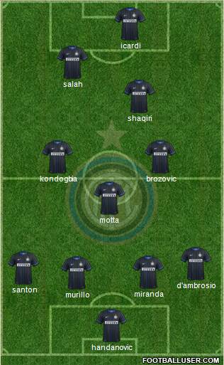 F.C. Internazionale Formation 2015