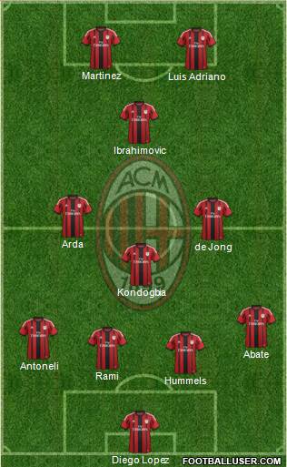 A.C. Milan Formation 2015