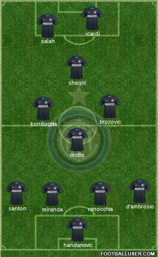 F.C. Internazionale Formation 2015