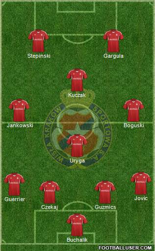 Wisla Krakow Formation 2015