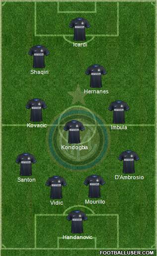 F.C. Internazionale Formation 2015
