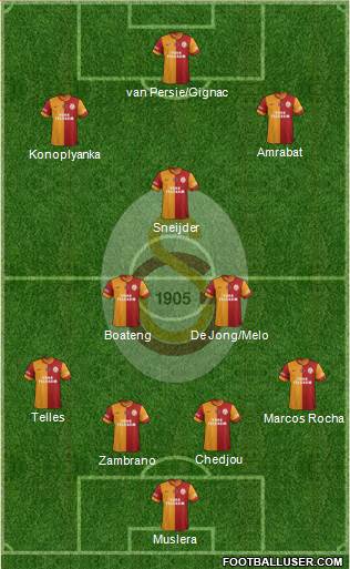 Galatasaray SK Formation 2015