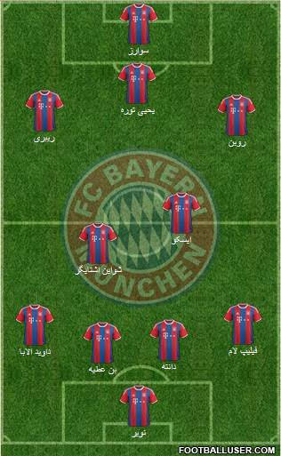FC Bayern München Formation 2015