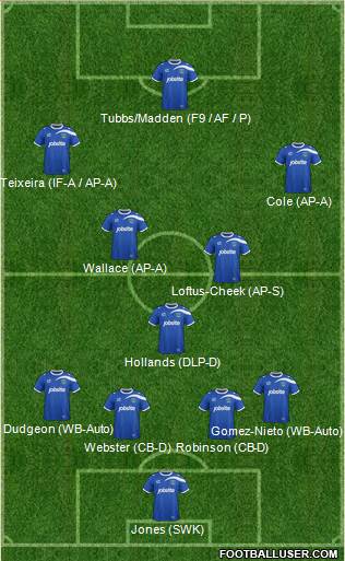 Portsmouth Formation 2015