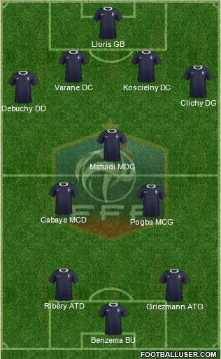 France Formation 2015