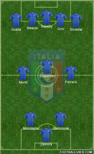 Italy Formation 2015