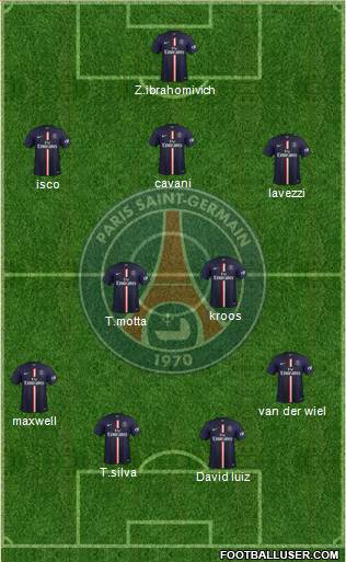 Paris Saint-Germain Formation 2015