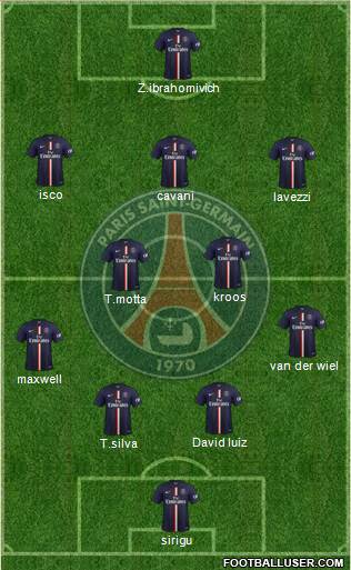 Paris Saint-Germain Formation 2015