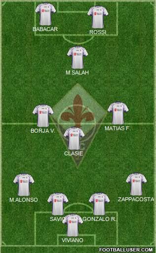 Fiorentina Formation 2015