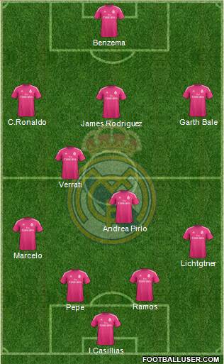 Real Madrid C.F. Formation 2015