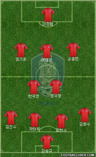 South Korea Formation 2015