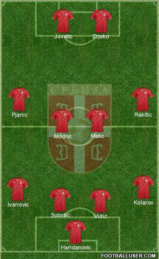 Serbia Formation 2015