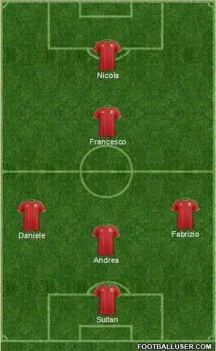 Wales Formation 2015