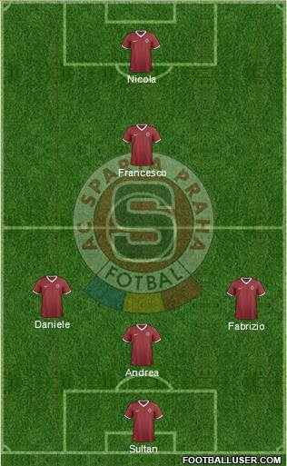 Sparta Prague Formation 2015