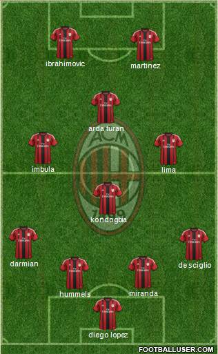 A.C. Milan Formation 2015