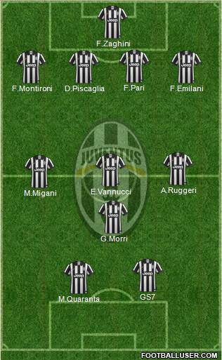Juventus Formation 2015