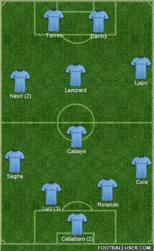 Manchester City Formation 2015