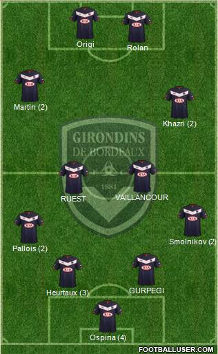 FC Girondins de Bordeaux Formation 2015