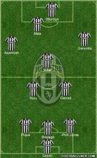 Juventus Formation 2015