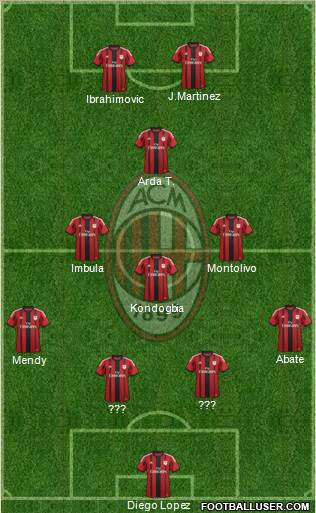 A.C. Milan Formation 2015
