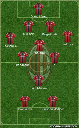 A.C. Milan Formation 2015