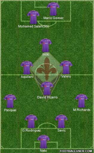 Fiorentina Formation 2015