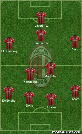 A.C. Milan Formation 2015