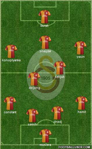 Galatasaray SK Formation 2015