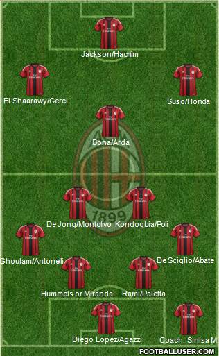 A.C. Milan Formation 2015