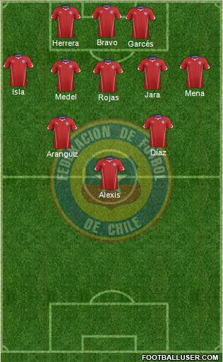 Chile Formation 2015