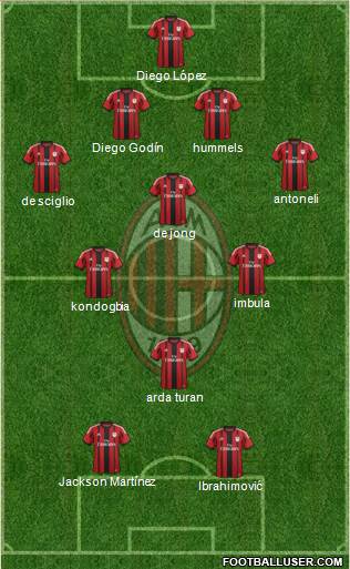 A.C. Milan Formation 2015