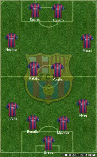 F.C. Barcelona Formation 2015
