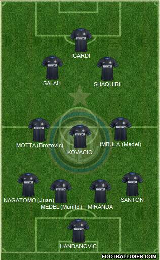 F.C. Internazionale Formation 2015